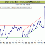 20090821 Valuations Gone Wild