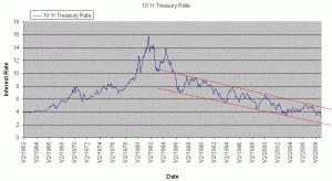 10-year-treasury-rates-historical-chart