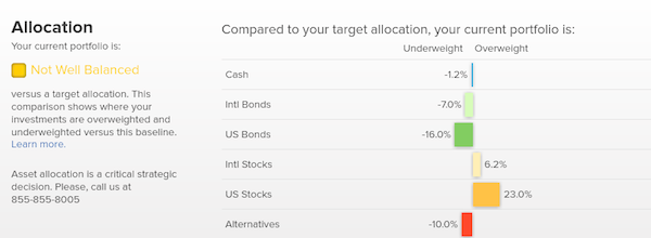 Portfolio Risk