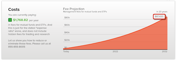 Mutual Fund Fees Graph Personal Capital