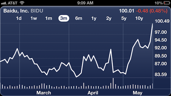 Baidu Chart