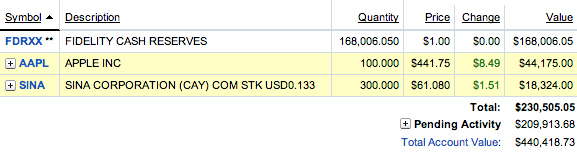 Current IRA portfolio.