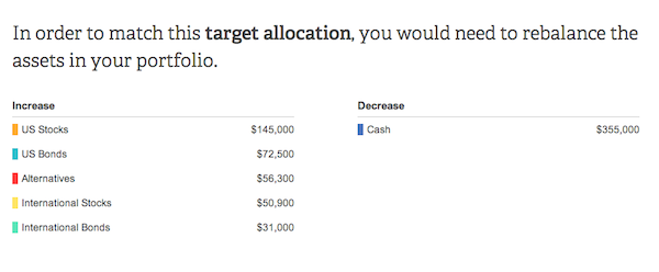 Personal Capital Recommendation Of Assets