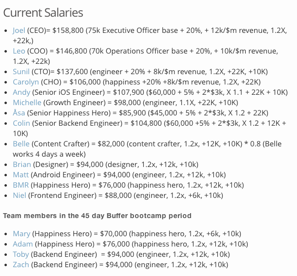 Buffer App Salaries