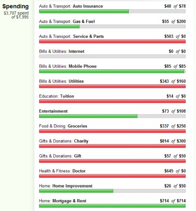 Budget Spreadsheet