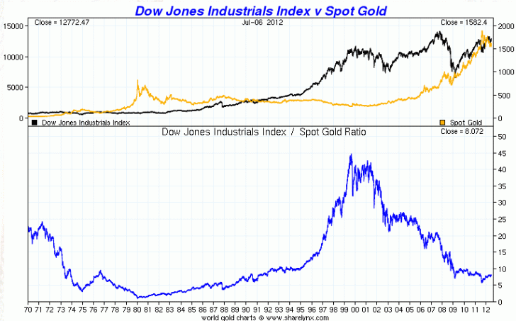 Buy Commodities