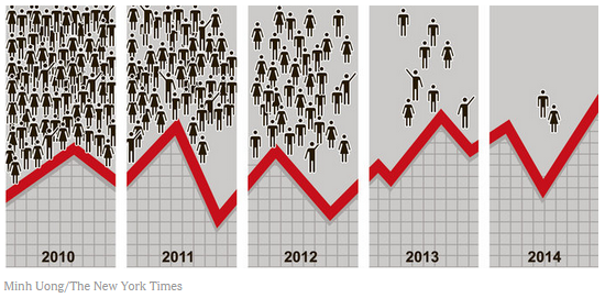 Managers beating the market year after year