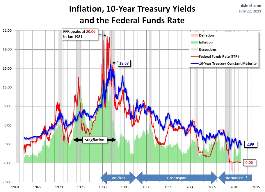 How To Invest And Profit In A Rising Interest Rate Environment
