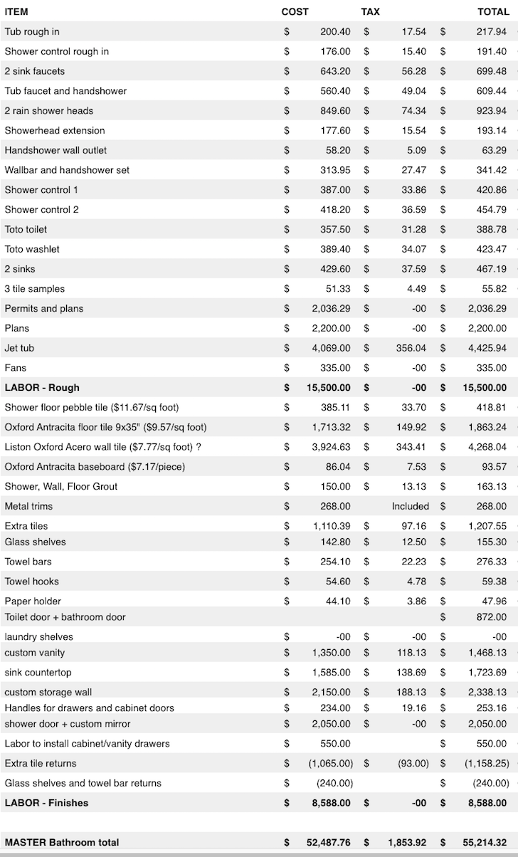 Total Cost Of Bathroom Expansion