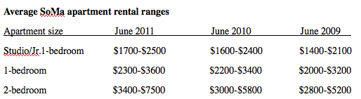 rent increase notice to tenant