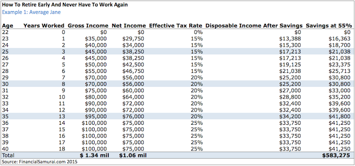 Social Security Early Retirement Income Penalty Chart