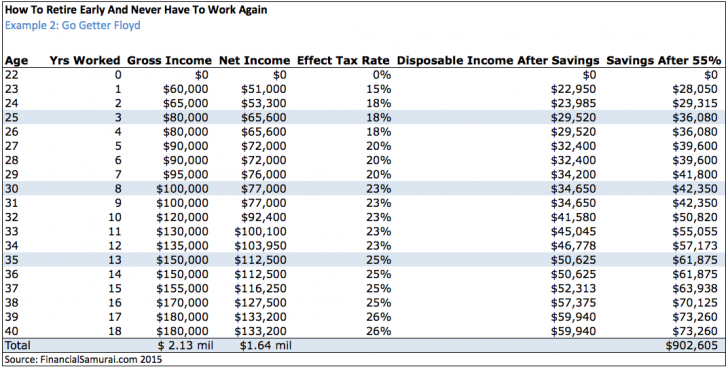 Save 20000 In A Year Chart