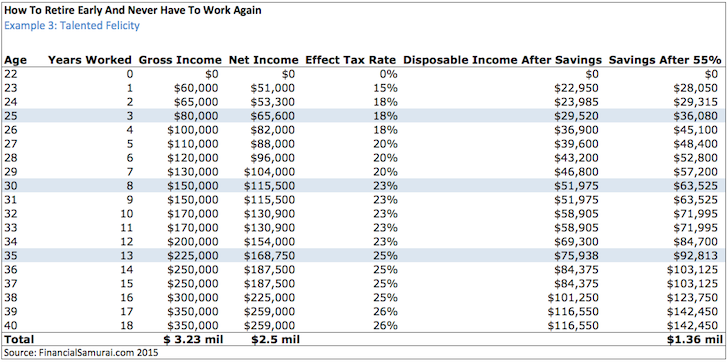 Social Security Early Retirement Penalty Chart