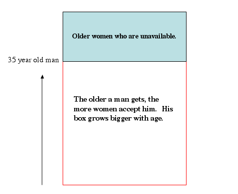 men-age - Financial Samurai