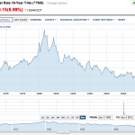30-Year Fixed Mortgage Loan Or An Adjustable Rate Mortgage (ARM)?