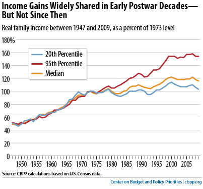 income-gains