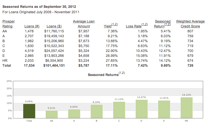 Credit Score Ratings Chart