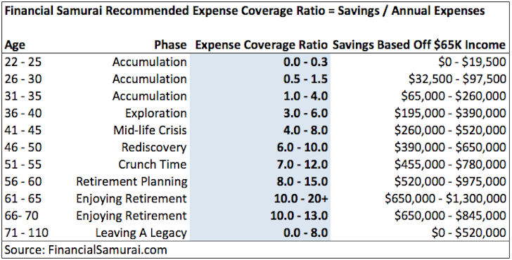 Saving For Retirement In Your 20s Chart