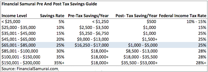 Yearly Savings Plan Chart