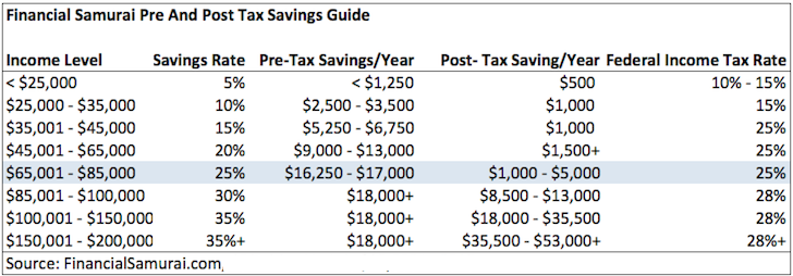 Save A Dollar A Day Chart