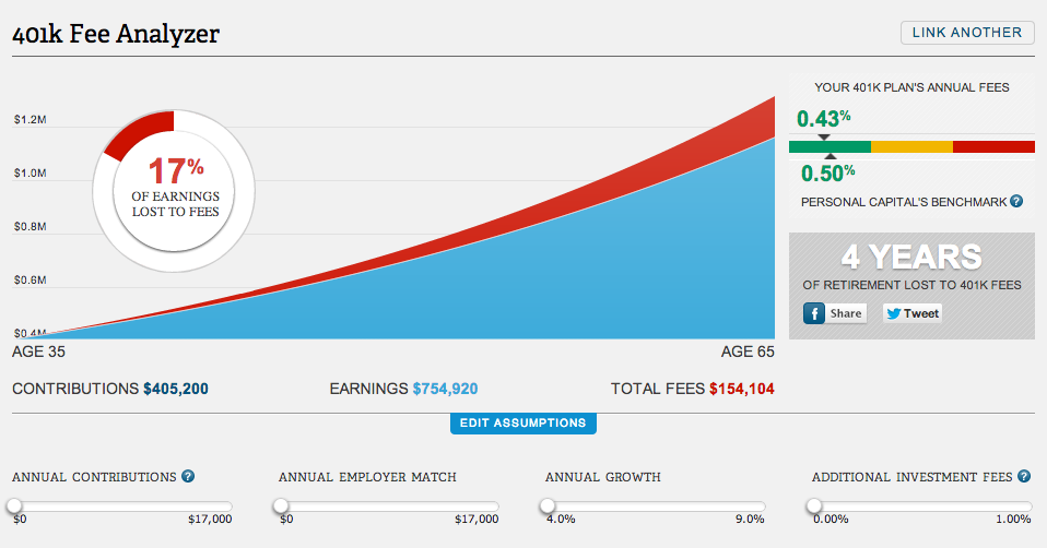 how management 401k company invest money