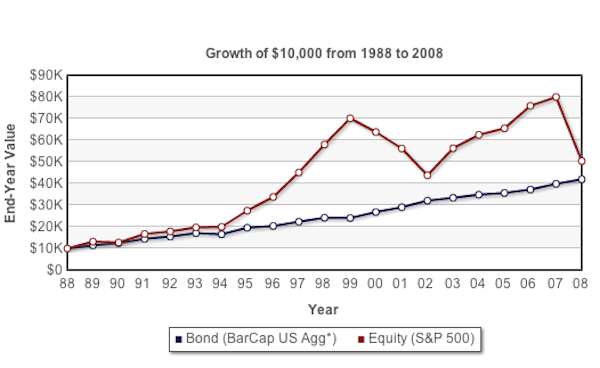 Bonds Size Chart