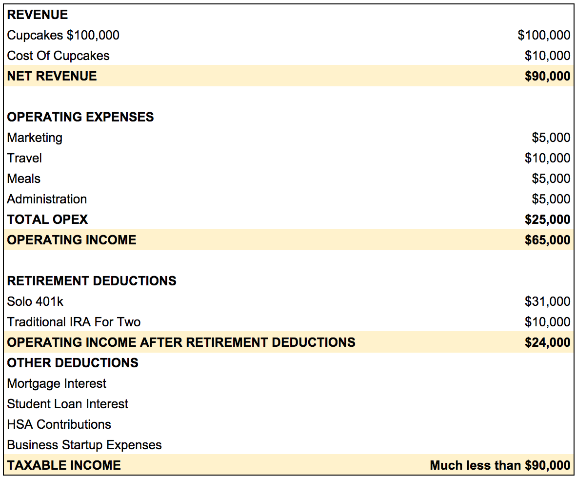How To Pay No Taxes On Business Income