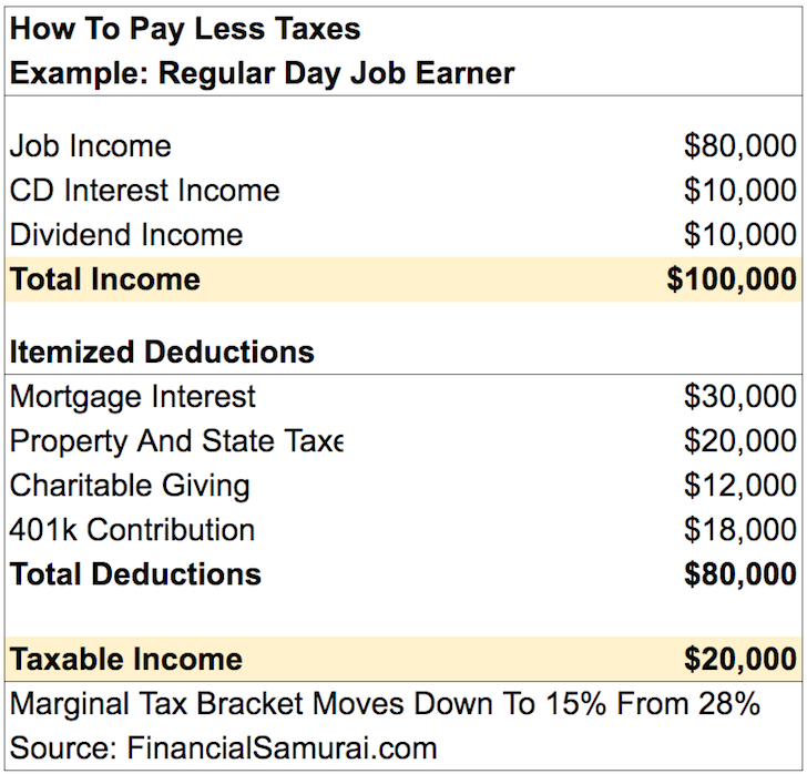 Taxable Interest Chart