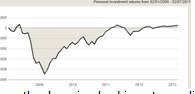 My 5 Year Portfolio