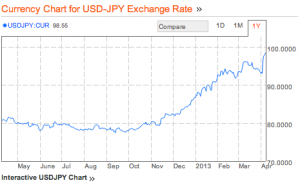 USD-YEN