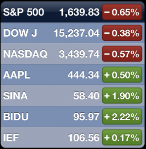 Positive Alpha On 5/24/13