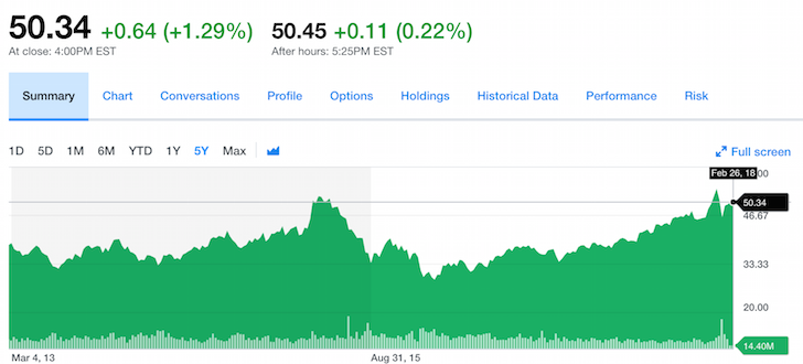 China Index ETF