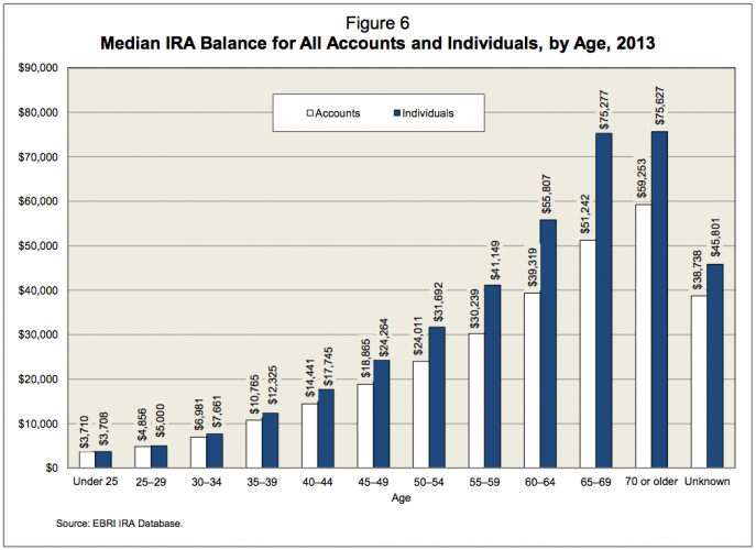 Roth Ira Millionaire Chart