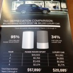 Tax Rules For Buying A SUV Or Truck To Deduct As A Business Expense