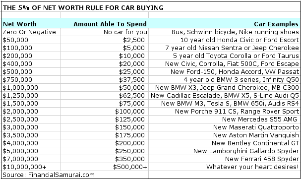 Car Residual Value Chart