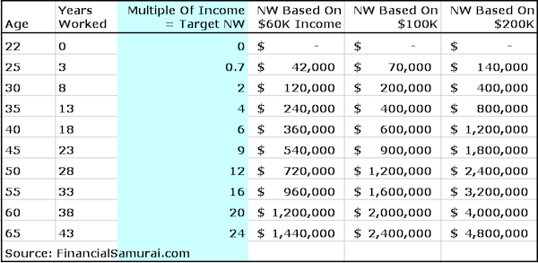 Income To Mortgage Chart