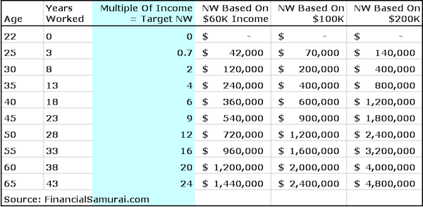 Salary To Mortgage Chart