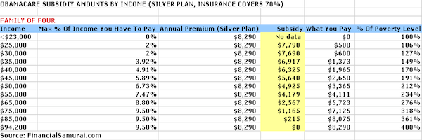 Medicaid Ny Income Limits 2018 Chart