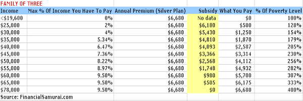 Obamacare income limits 2018 chart