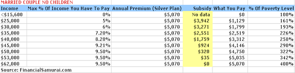 2018 Obamacare Income Limits Chart