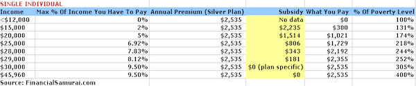 Obamacare Income Chart 2018