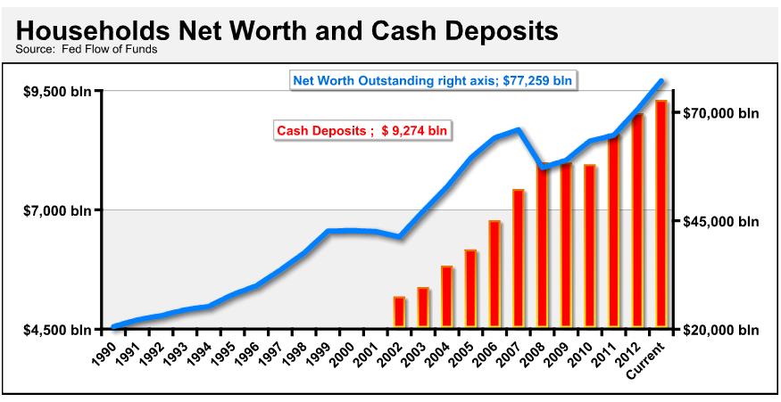 Warren Buffett Wealth Growth Chart