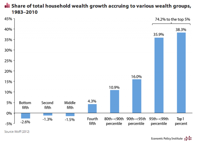 what s life like as a financial advisor depends on your health is wealth chart