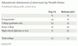 educational attainment