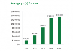 401k Chart By Age