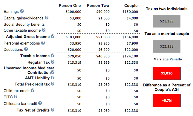 do-i-get-a-tax-credit-for-getting-married-tax-walls