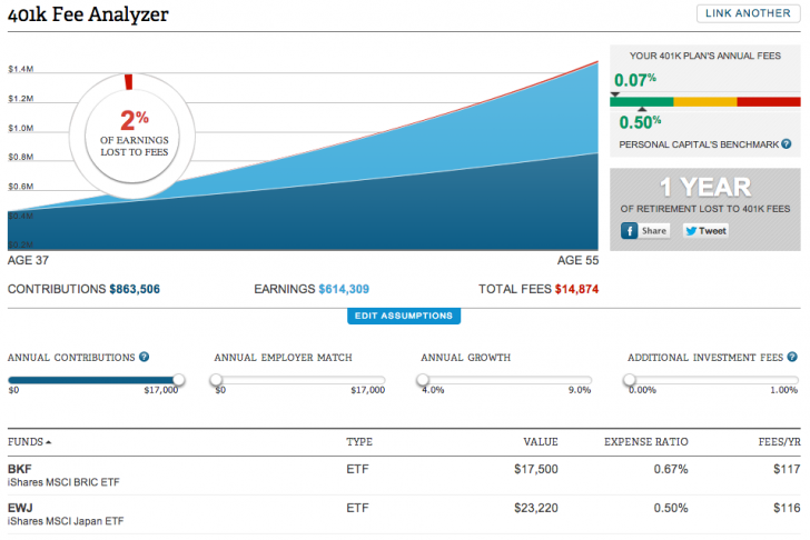 401k Fee Analyzer To Reduce Portfolio Fees