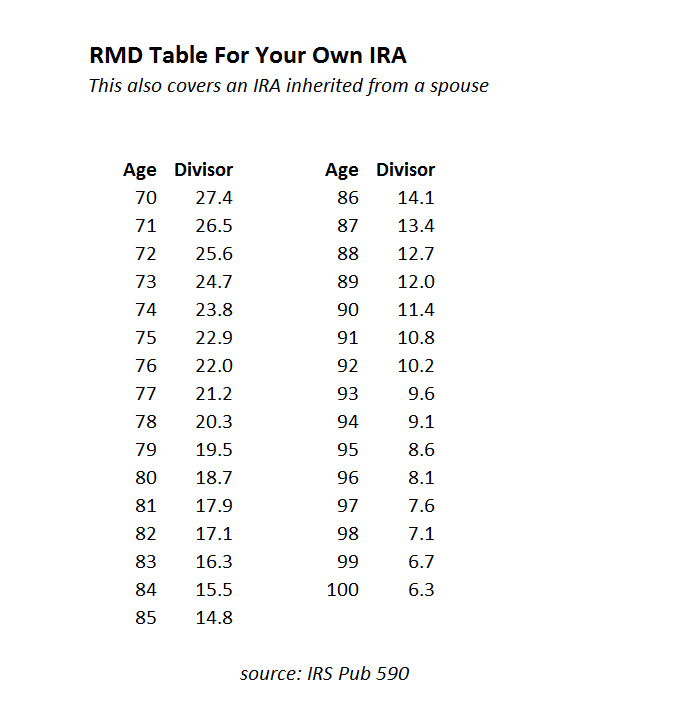 Rmd Table For 2024 Distributions Deni Evangeline