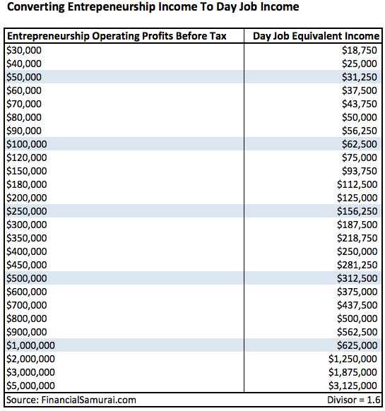 Hourly To Salary Conversion Chart