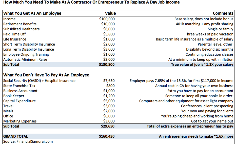 Chart Of Jobs And Salaries